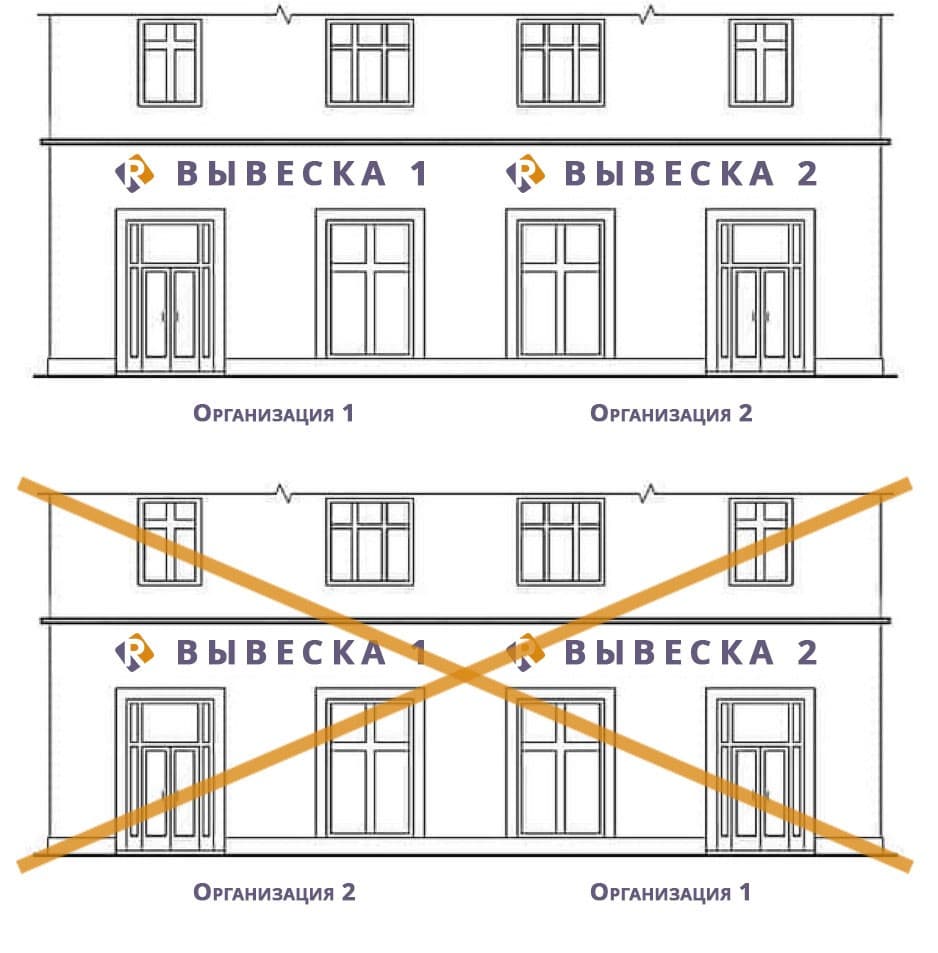 что такое вывески
